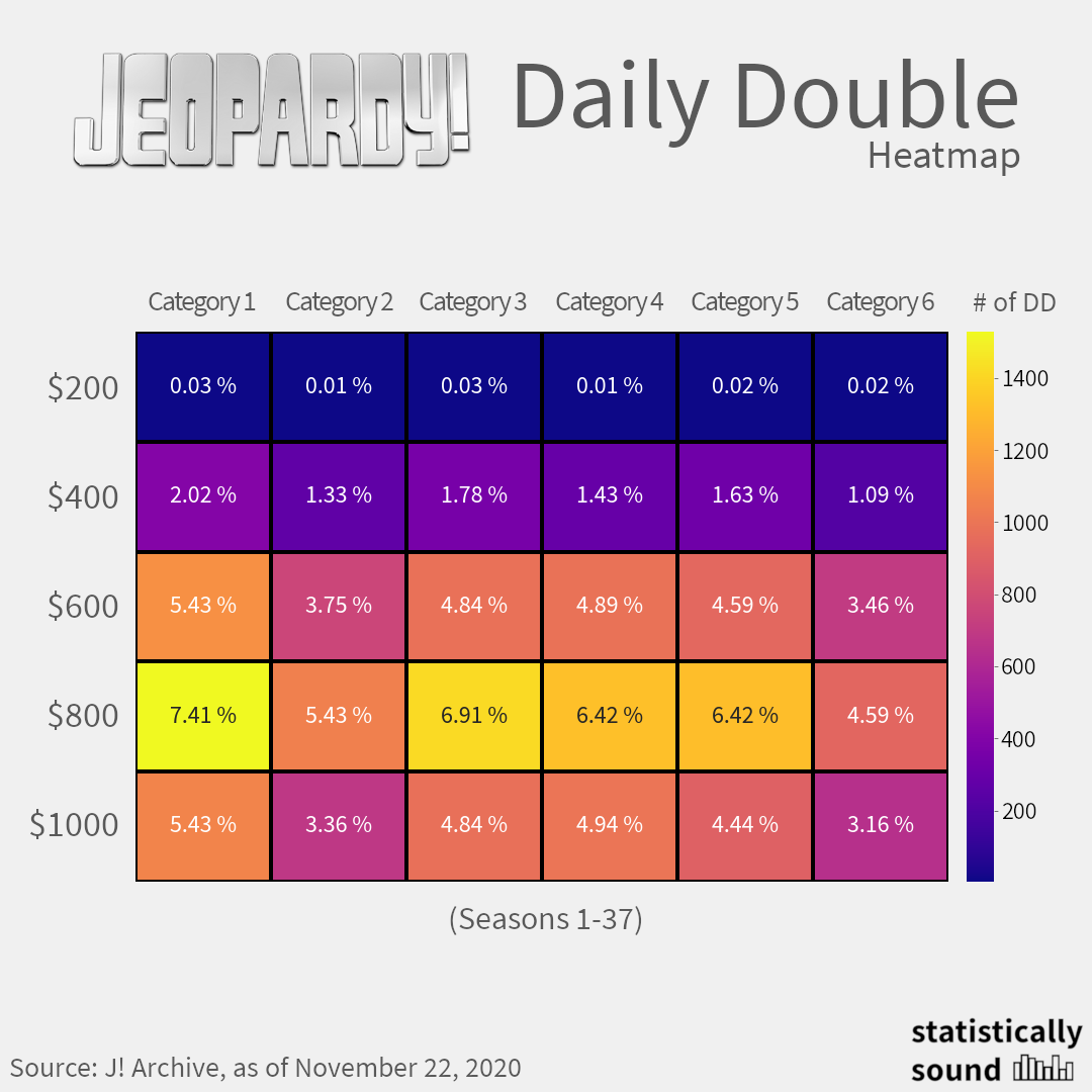 jeopardy_final